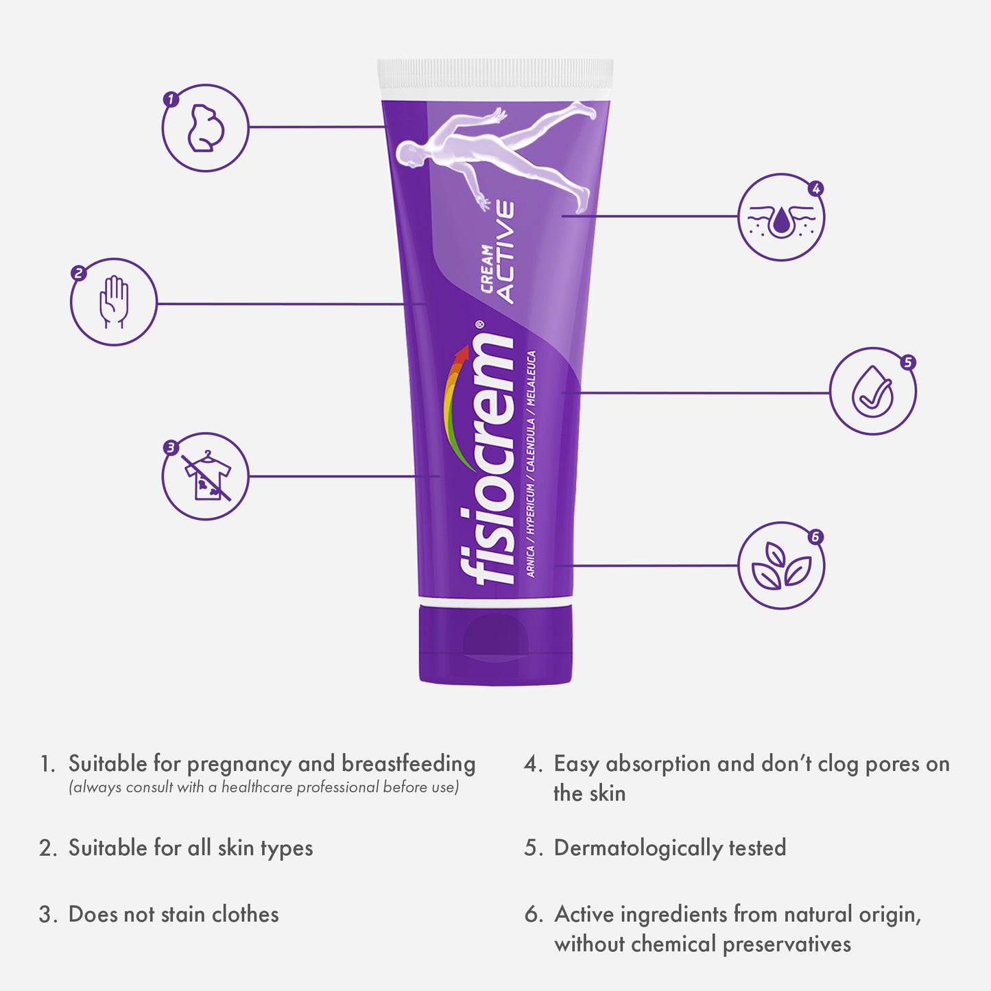 Fisiocrem Cream Active - 60 ml (Triple Pack)